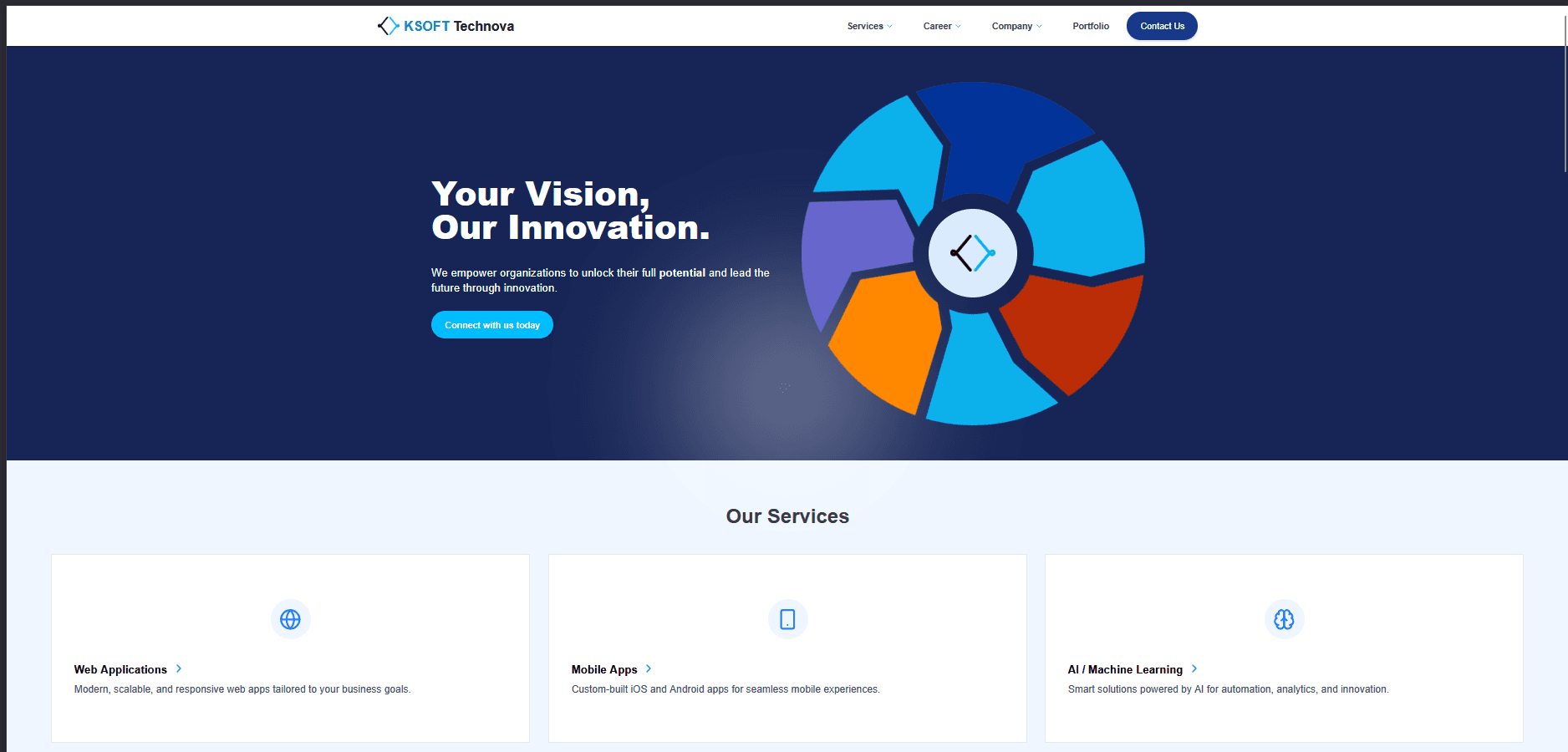 KSOFT Technova